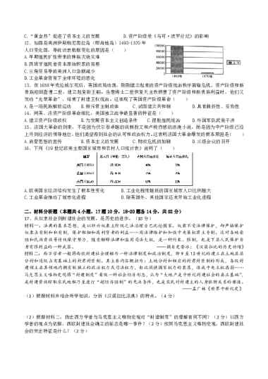 2022-2023-1明德教育集团初三期中历史试卷（含答案）